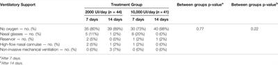 Beneficial Effect of Short-Term Supplementation of High Dose of Vitamin D3 in Hospitalized Patients With COVID-19: A Multicenter, Single-Blinded, Prospective Randomized Pilot Clinical Trial